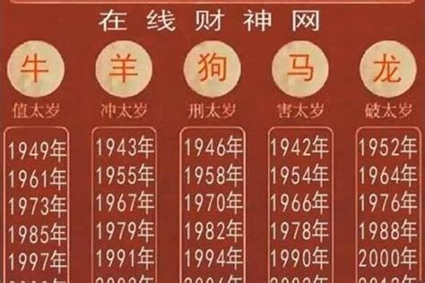 1985年是什么生肖